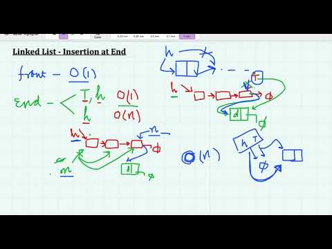 Linked List Insertion at End