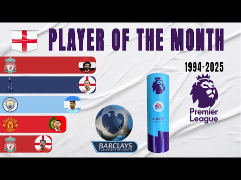 Premier League Player of the Month All Winners (1994-2025)