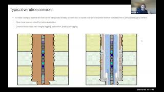 Introduction to wireline technology