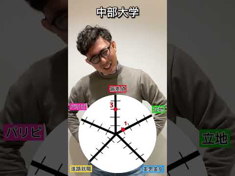 理学療法学科 中部大学の総合点数は！？#愛知県 #愛知 #中部大学 #偏差値 #受験 #春日井 #塾 #よし塾長　#アクセス#就職