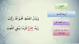 صورة شرح نظم الآجرومية مع التشجير //96//الشيخ محمد محمود الشنقيطي