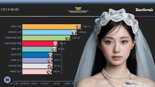 Download lagu KOFI: TWICEㅣHOW WOULD ALL SONG LINE DISTRIBUTION [From CRY FOR ME To Heartbreak] mp3