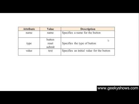 1 Introduction to HTML Hindi