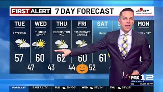 Tuesday morning weather forecast (10/28)
