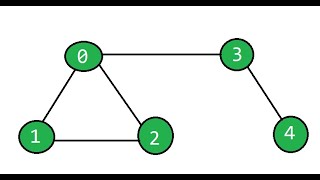 Minimum Spanning Tree   - Amazon,  Microsoft, Flipkart Important Coding Interview Question