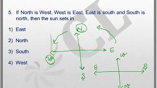 Directions | Part 2 |Banking | SBI | IBPS | SSC | Career Launcher