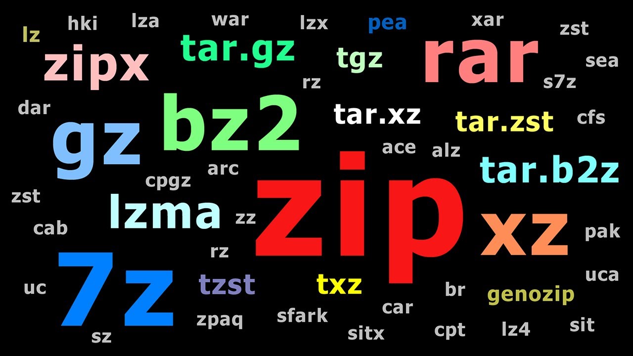 Explaining File Compression Formats