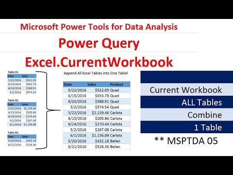 Free Advanced Data Analysis BI Course at YouTube MSPTDA