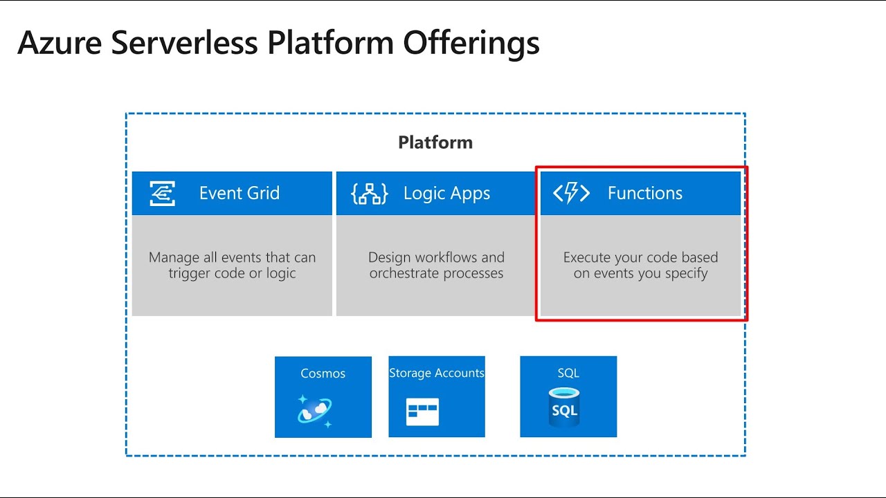 Azure Functions: Lesson learned from implementations in large enterprises