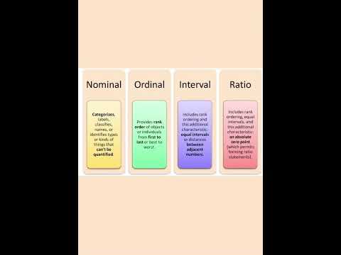 #nominal #ordinal #interval #ratio