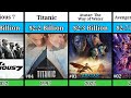 Top 100 Highest Grossing Movies OF All The Time