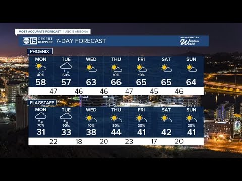 MAJOR winter storm hitting AZ