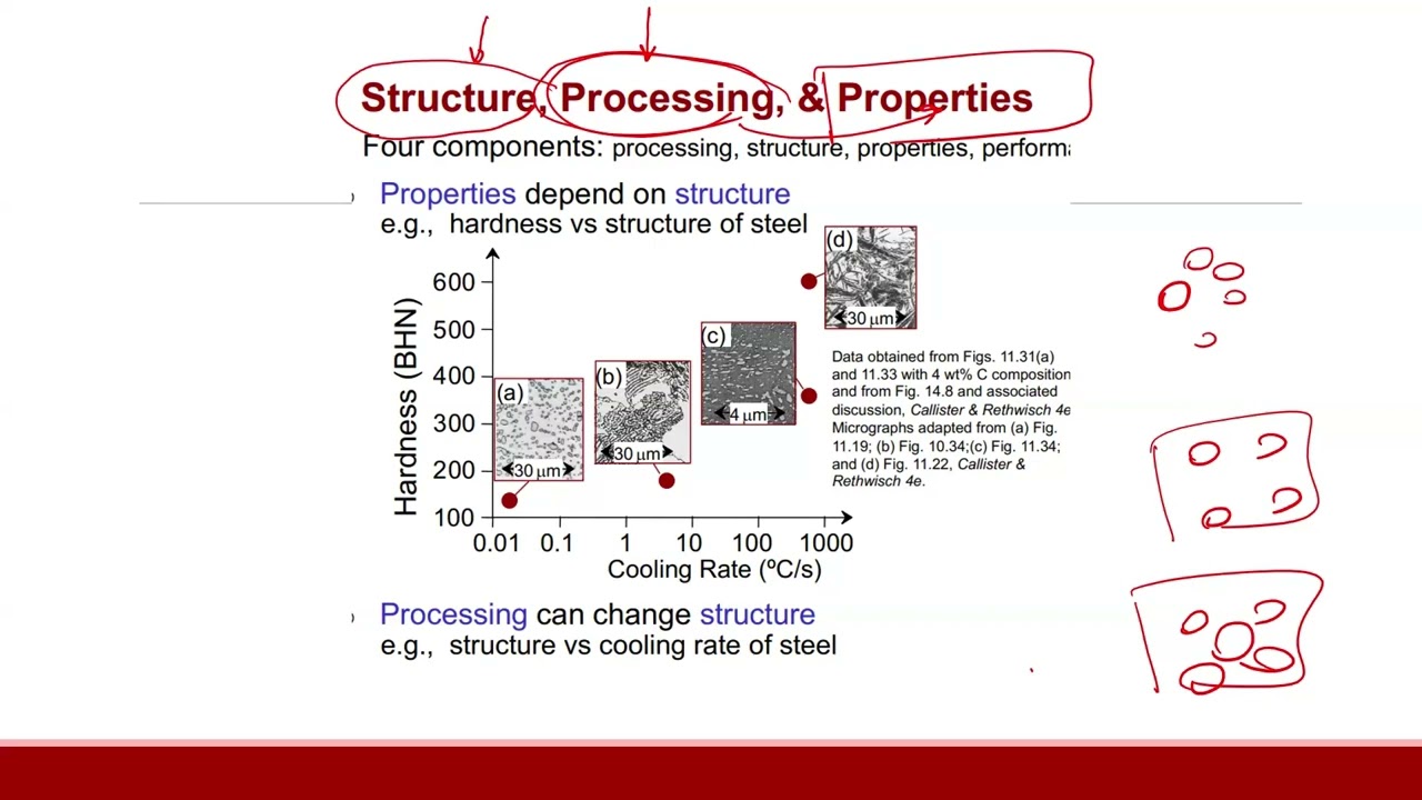 Lecture 1: Atomic structure and interatomic bonding