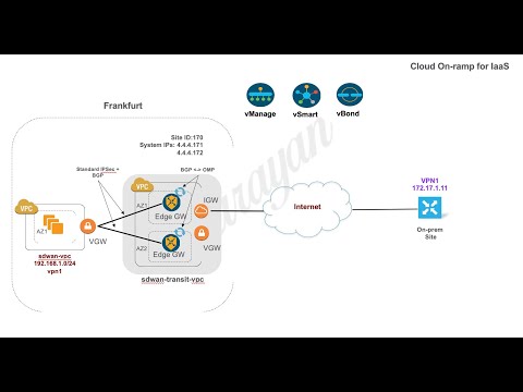 Cisco SDWAN Cloud on-ramp for IaaS - AWS