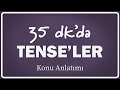 All Tenses In 35 Minutes And 35 Seconds Summary Explanation
