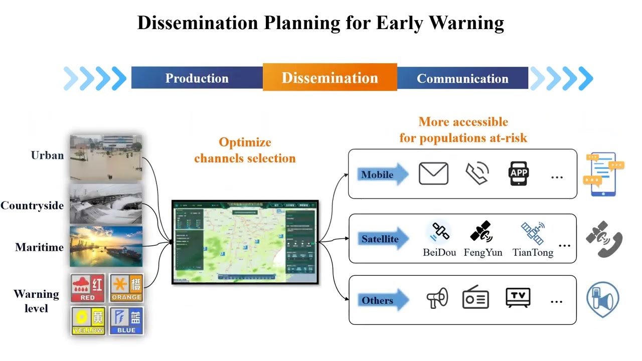 WSIS Prizes 2025 Winner in Cat. 12 — Action Line C7 E-Environment