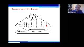 Верхоглазенко В.Н. Переход к шестизвенной рефлексии. Разбор содержания действий на каждлой из досок