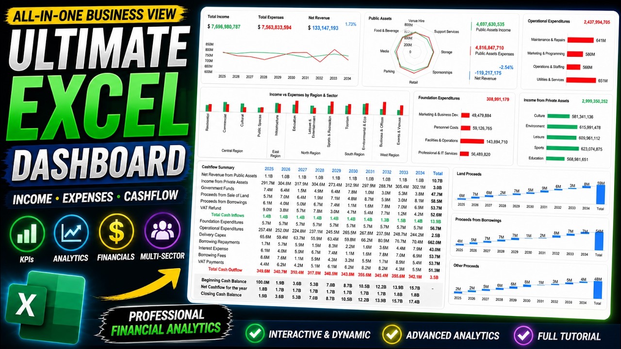 Build an Ultimate Excel Dashboard (Step-by-Step) | KPIs, Cashflow, Analytics