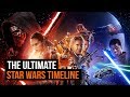 The Ultimate Star Wars Timeline