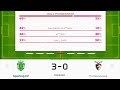 Sporting CP vs Portimonense Portuguese Primera Liga Football LIVE SCORE