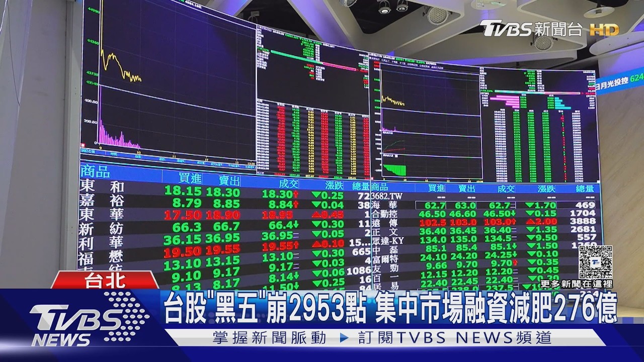 外資瘋砍「這兩檔」!散戶逆勢對軋 成交金額衝826億創高