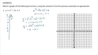 Graph Parabolas