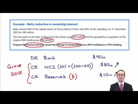 CIMA F2 Changes in Group Structure - Disposals