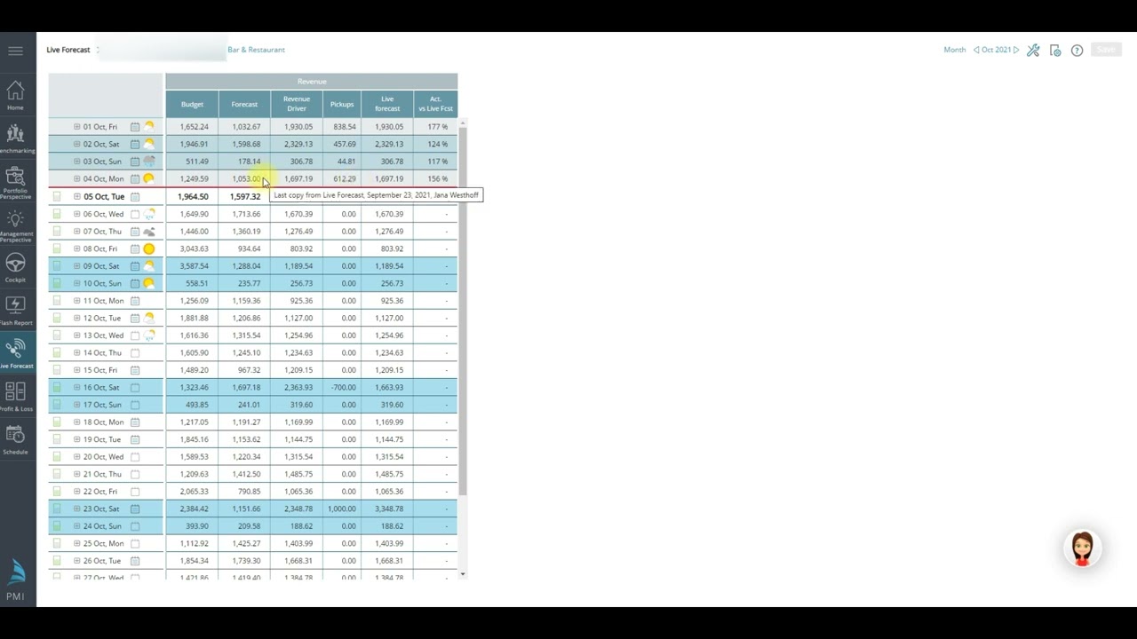Live Forecast Overview 