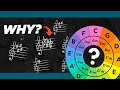 What’s the point of changing keys anyway?
