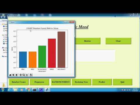 Lyrics mood [rediction using Machine Learning