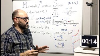 Física 2.01 Movimiento Armónico Simpe Fundamentos. Medida del periodo de un péndulo.