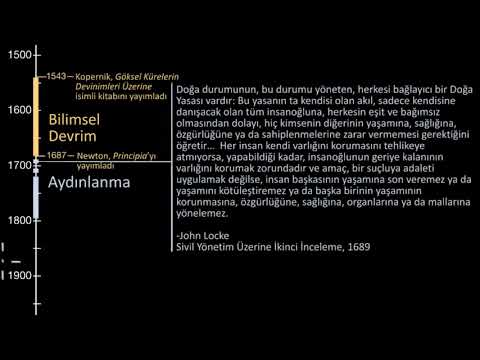 Bilimsel Devrim ve Aydınlanma Çağı - Dünya Tarihi / (Sosyal Bilimler) (Dünya Tarihi)