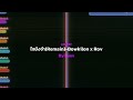 Cover ใจยังจำ Remain Bowkylion X Rov By Luan
