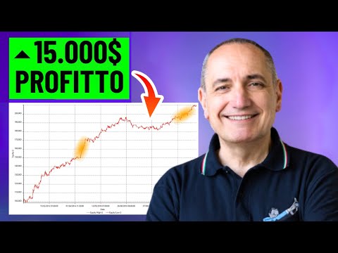 Trading sulle Valute: 15.000$ in 1 anno con 2 strategie automatiche (Pivot Point e Bollinger Bands)