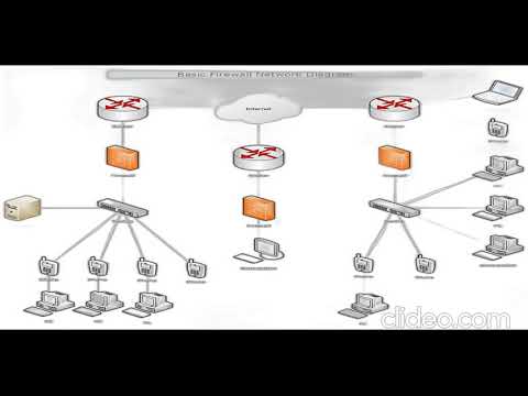 Firewall Configuration Service