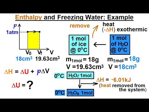 Physics 32 7 Thermodynamic Potentials 1 of 25 Introduction