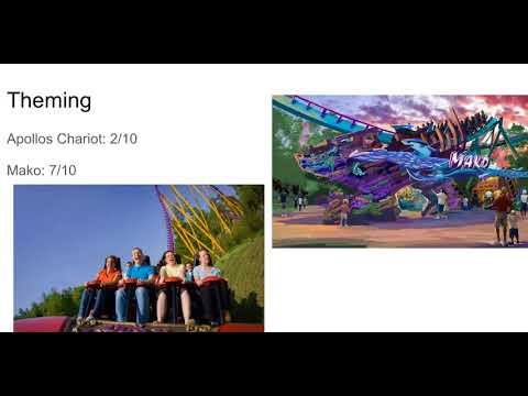 Coaster Fight: Apollos Chariot VS Mako