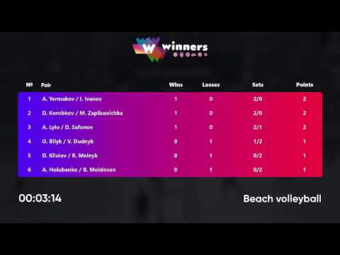 22:45 O. Bilyk / V. Dudnyk - A. Lylo / D. Safonov 17.08.2022 | Winners Beach Volleyball