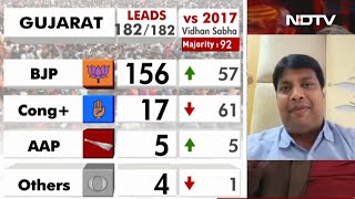 Gujarat Election Results | "Our Strategy In Gujarat Failed": Congress Leader