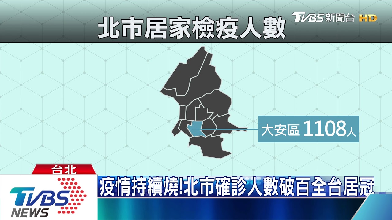 疫情持續燒! 北市確診人數破百全台居冠