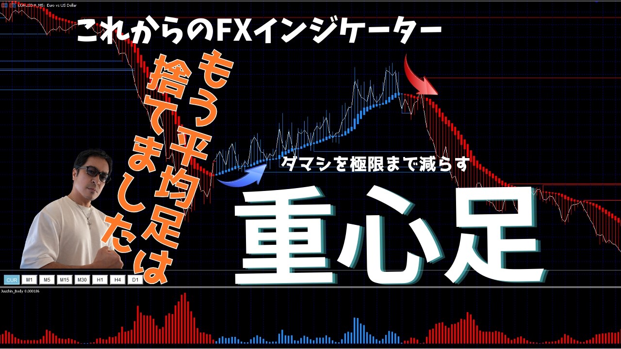 最強の新インジケーター『重心足』平均足のダマシを極限まで排除！出来高で本物のトレンドを見抜く