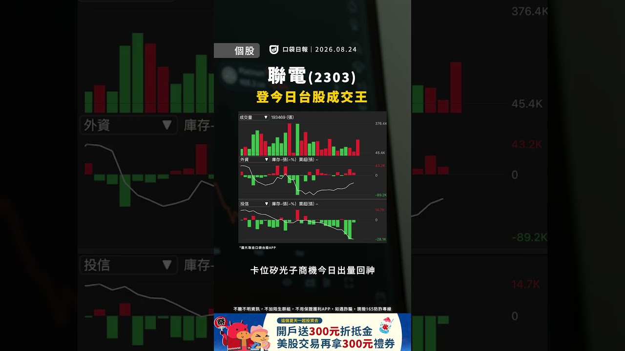 資金流向聯電成台股成交王、金價再度大漲逾3個月新高|口袋日報|2026.08.24