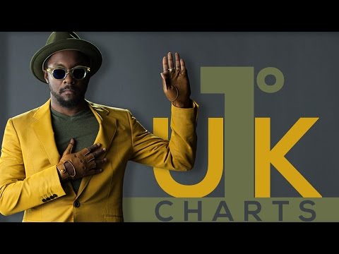 Top10 Songs Of The Week - July 14, 2014