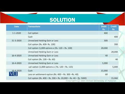 Introduction | Advanced Financial Accounting | FIN711 Topic001