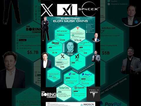 Everything Elon Musk Owns Business Collage Video by #MANMedia - #ElonMusk #X #Tesla #SpaceX #XAI