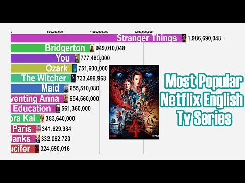 Most Popular Netflix English Tv Series (June 2021 - July 2022)