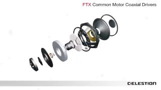 Video thumbnail for Celestion FTX Series Common Motor Coaxial Speakers by Celestion