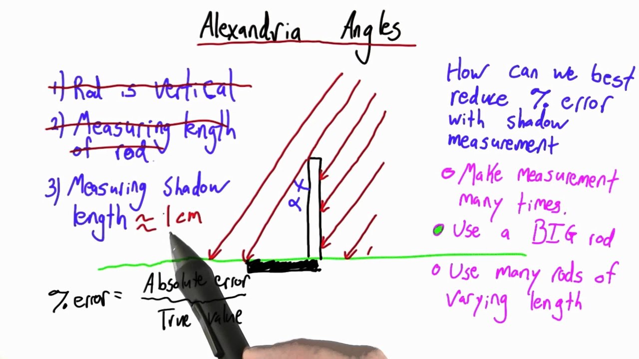 Error In Angle Measurement Solution - Intro to Physics
