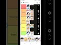 My Wii U CPU Miis Tier List Difficulties