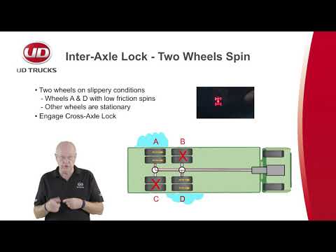 5' with Be-Ge: Axle Locks